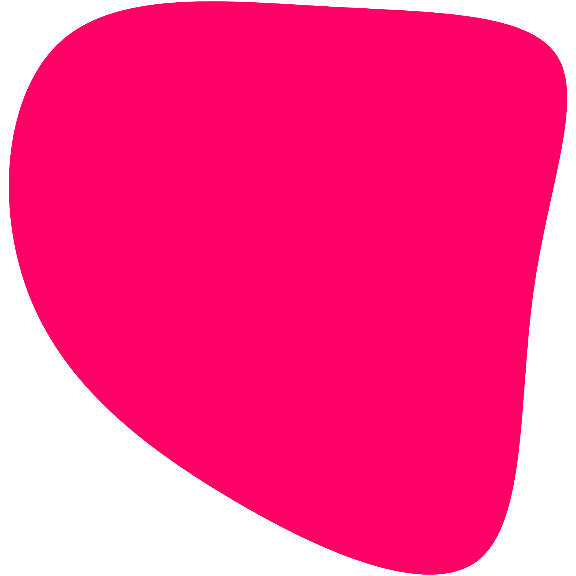 blob(2)